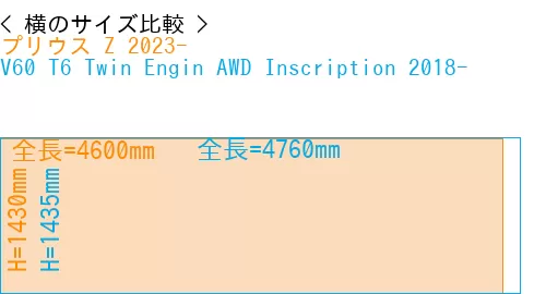 #プリウス Z 2023- + V60 T6 Twin Engin AWD Inscription 2018-